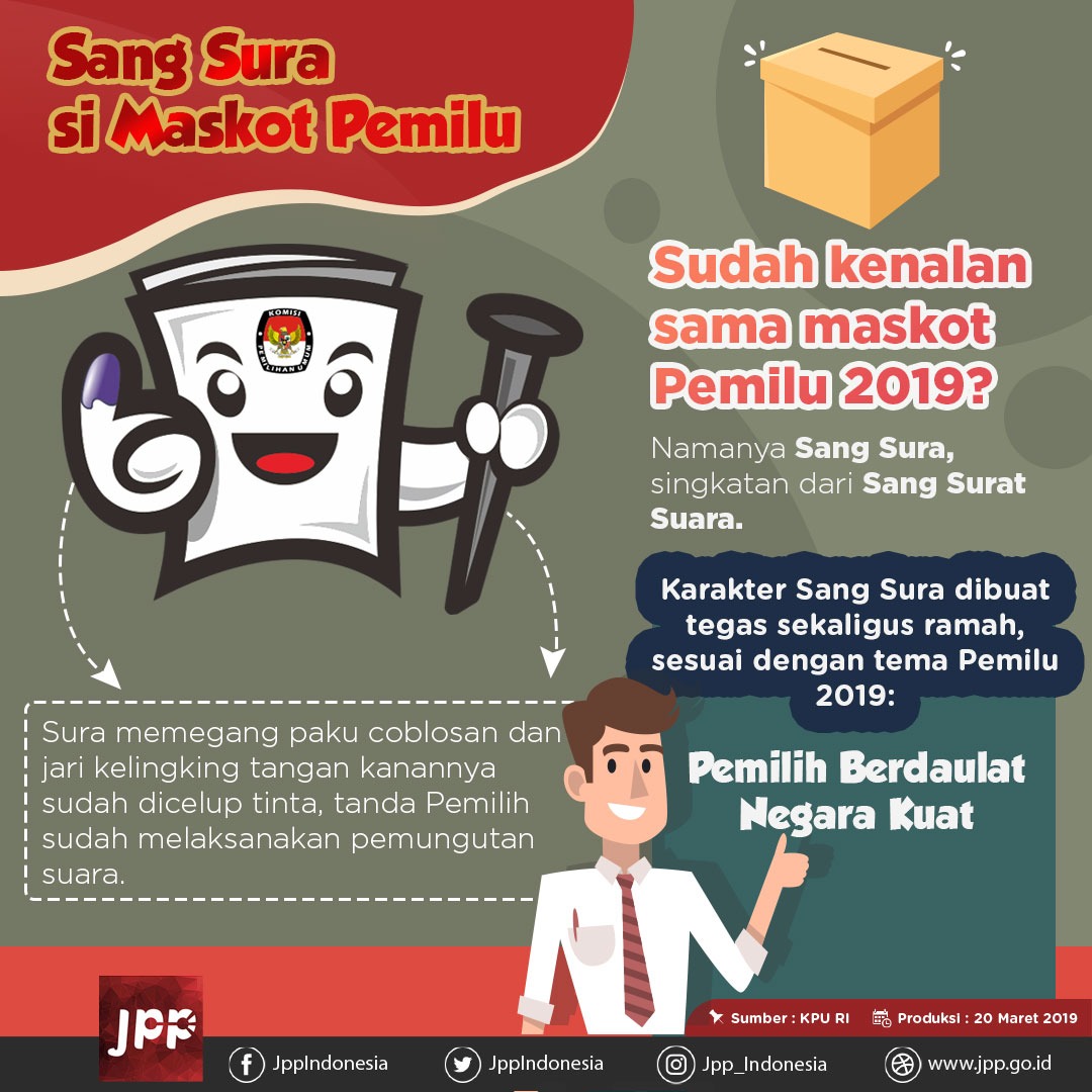 Sudah Kenalan sama Maskot Pemilu 2019 - 20190321